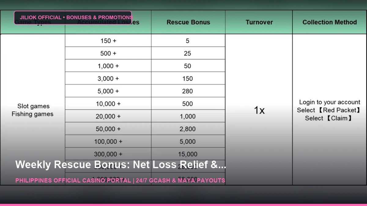 Game Losses get rescue money - 8K8 - JILIOK Casino Philippines